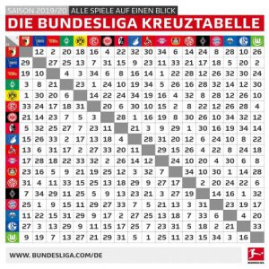 Bundesliga fixtures 2019/2020
