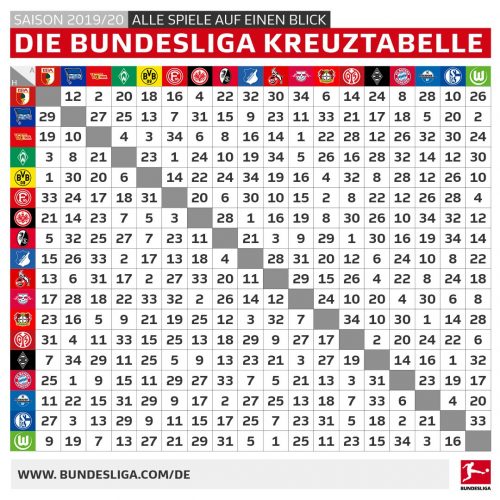 Bundesliga Fixtures 2021/20